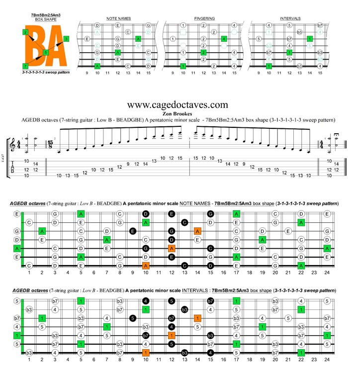 AGEDB octaves A pentatonic minor scale - 7Bm5Bm2:5Am3 box shape (3131313 sweep pattern)